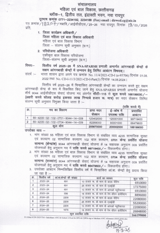 Saksham Anganwadi Yojana Bhrashtachar