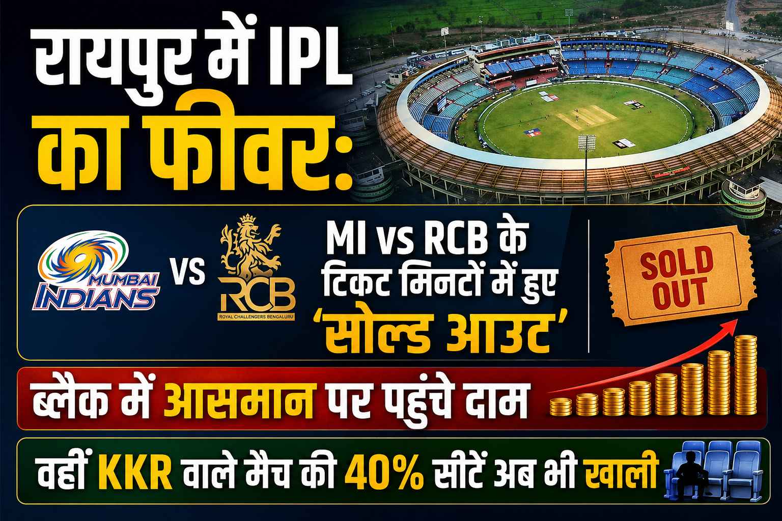 रायपुर में IPL का फीवर: MI vs RCB के टिकट मिनटों में हुए 'सोल्ड आउट', ब्लैक में आसमान पर पहुंचे दाम; वहीं KKR वाले मैच की 40% सीटें अब भी खाली