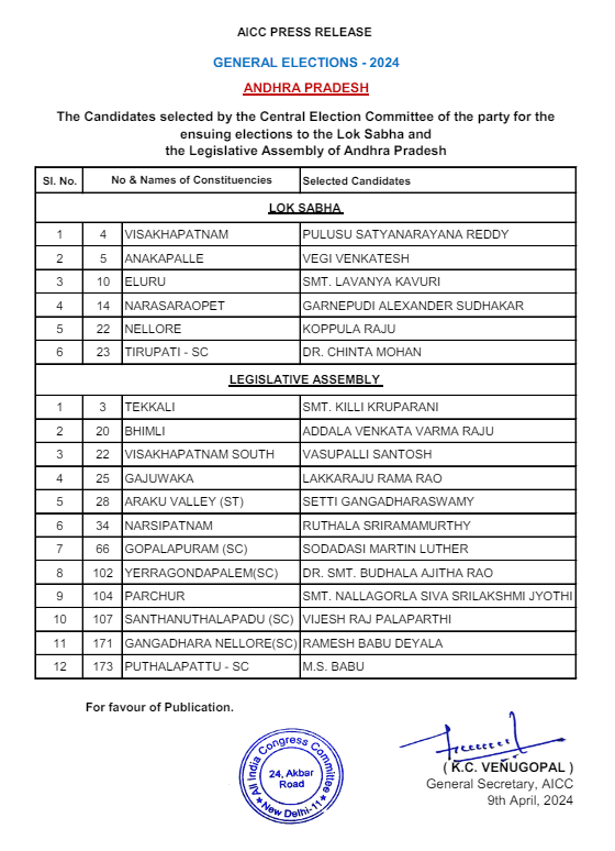कांग्रेस ने की आंध्र प्रदेश की 6 लोकसभा और 12 विधानसभा सीटों के उम्मीदवारों की घोषणा