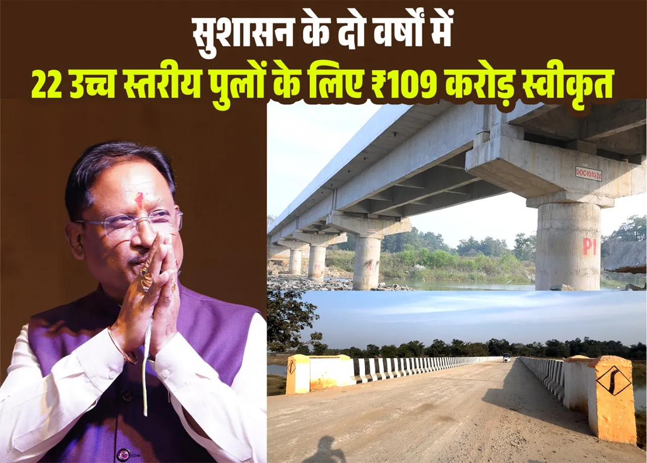 जशपुर को सीएम साय की ऐतिहासिक सौगात: बारिश में अब नहीं थमेगी रफ्तार, 130 करोड़ से बनेंगे 237 पुल-पुलिया; देखें पूरी लिस्ट