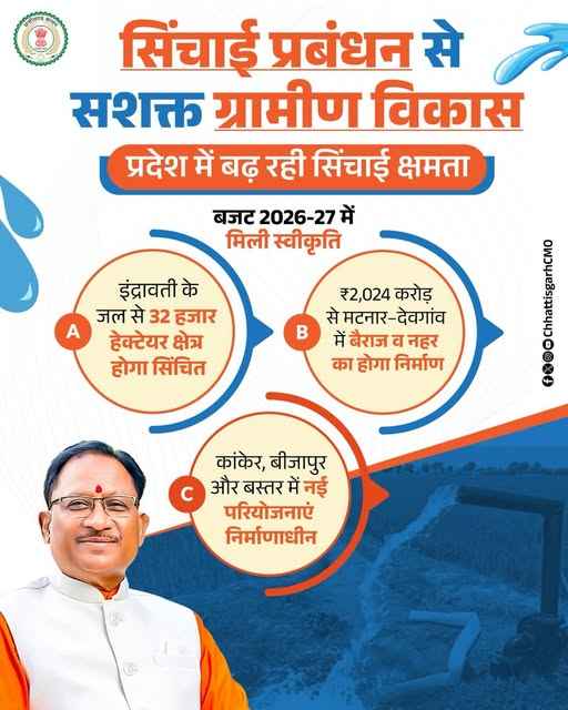 छत्तीसगढ़ के किसानों की चमकेगी किस्मत: खेतों तक पानी पहुंचाने 2024 करोड़ से बिछेगा नहरों का जाल, 32 हजार हेक्टेयर में होगी सिंचाई