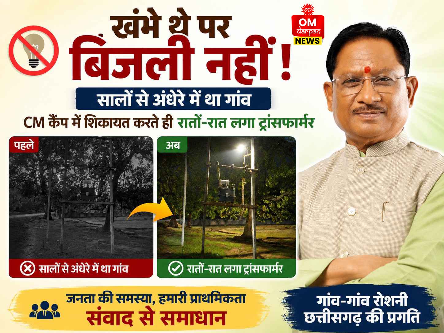 खंभे थे पर बिजली नहीं! सालों से अंधेरे में था गांव, CM कैंप में शिकायत करते ही रातों-रात लगा ट्रांसफार्मर