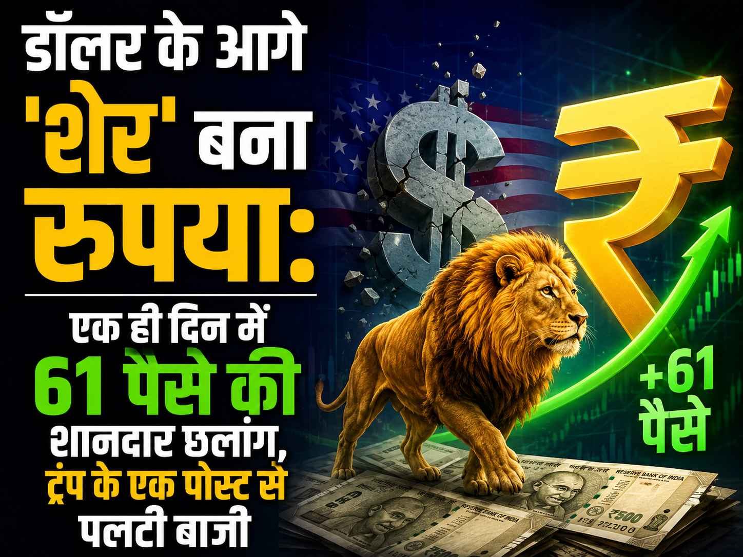 डॉलर के आगे 'शेर' बना रुपया: एक ही दिन में 61 पैसे की शानदार छलांग, ट्रंप के एक पोस्ट से पलटी बाजी