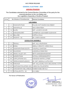 कांग्रेस ने की आंध्र प्रदेश की 6 लोकसभा और 12 विधानसभा सीटों के उम्मीदवारों की घोषणा