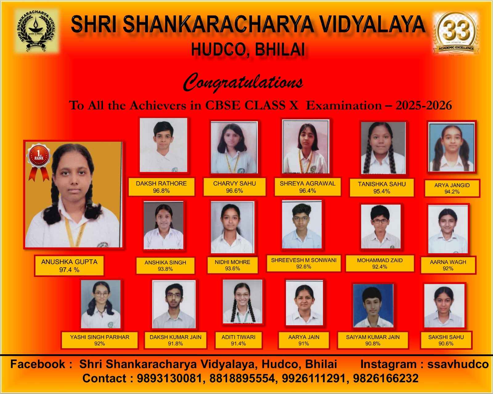 CBSE 10th Result Durg