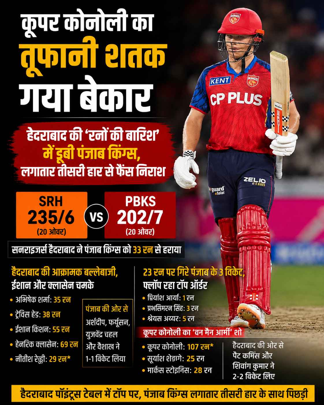 srh-vs-pbks-match-result-cooper-connolly-century-sunrisers-hyderabad-table-topper